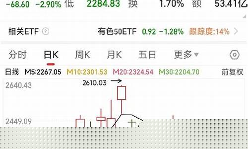 金价定价逻辑思维_黄金定价逻辑
