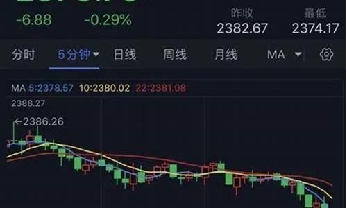 美国金价短线股票_美国金价短线股票走势