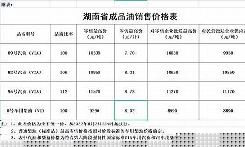 湖南油价今日价格上涨_湖南油价调整记录