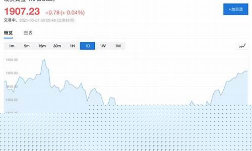 1900金价预测_金价2019