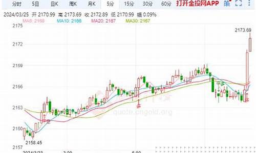 目前金价是否是高位_目前金价是否是高位价格