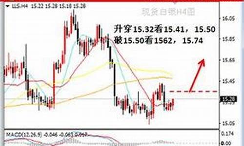 实物贵金属金价走势_实物贵金属金价走势最新分析