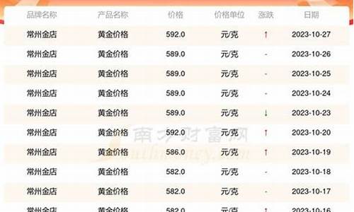 昨天金价多少钱一克报价_前天的金价是多少