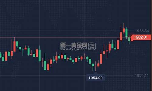 耶伦发威金价预测最新消息_耶伦发威金价预测