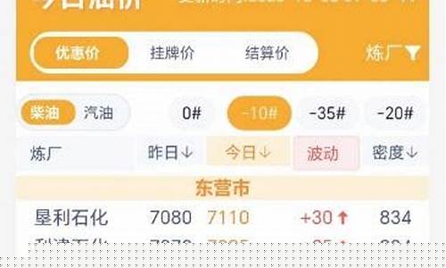 山东油价近期行情走势分析_山东油价近期行情走势