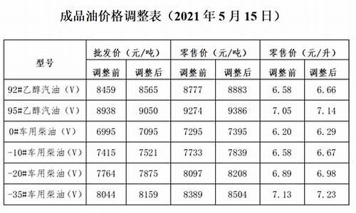 大连油价最新调价通知查询_大连油价最新调价通知