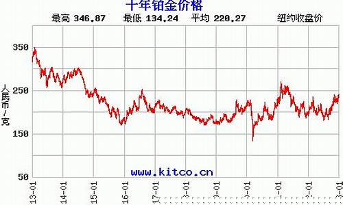 预测铂金价走势分析图_预测铂金价走势分析