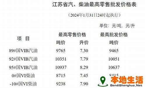 淮安油价优惠_江苏淮安油价柴油