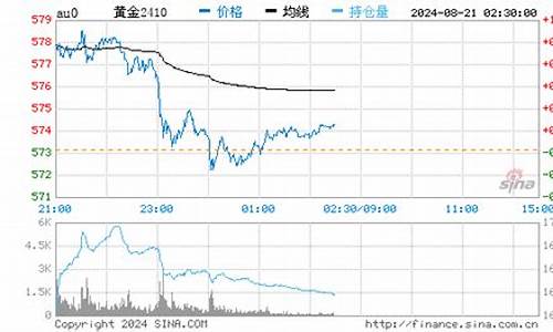 保定工行金条回收金价多少_工商金条回收
