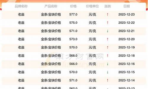老庙黄金金条回购_老庙金条回收金价