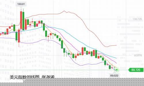 2020金价是涨还是跌_2020金价涨幅