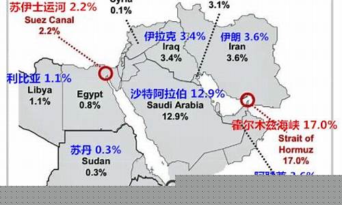 中东油价最高的国家是_中东油价最高的国家
