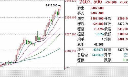 国际金价9999足金_足金999今天国际金价