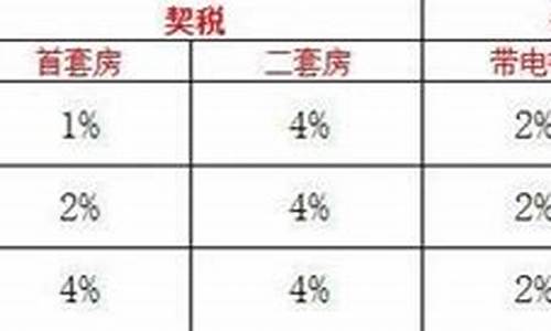 六安公共维修基金价格_六安公共维修基金价格表