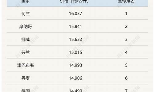 阿拉伯原油产量_阿拉伯油价和中国油价