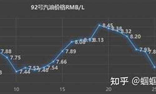 油价2024年首调国际油价_油价第14次上调