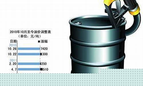 湖南娄底柴油批发油价_湖南娄底柴油批发油价多少