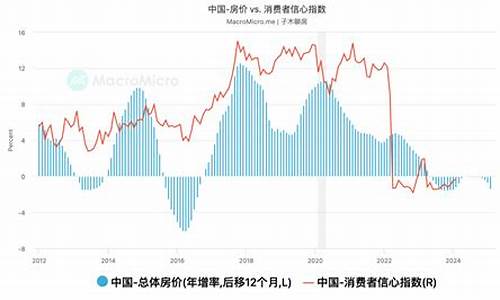 黄金价格和房产走势有关系吗_房价和金价走势对比