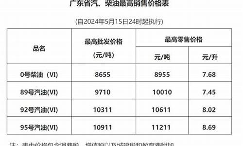 深圳油价最新调查_深圳油价最新调整