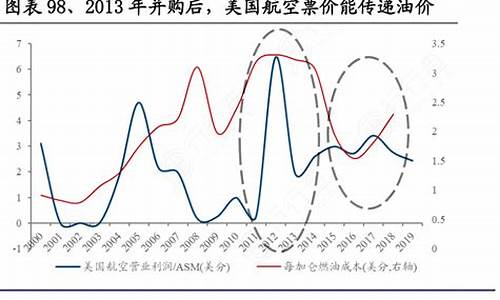 2013年美国油价_2013年 油价
