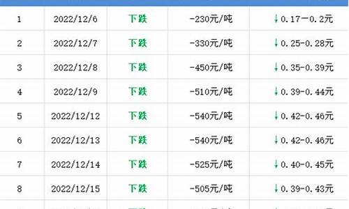 镇江油价优惠排位_镇江今日油价