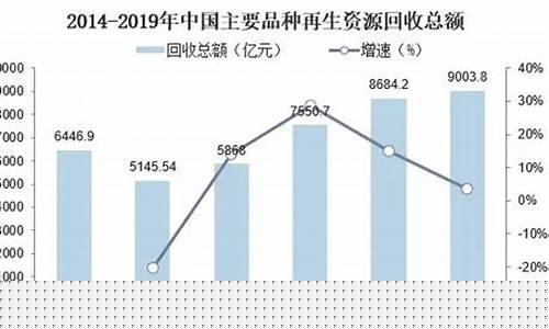 回收金价现在是什么价_回收金价的趋势分析