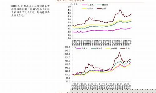 原油价钱实时走势图表_原油价钱实时走势