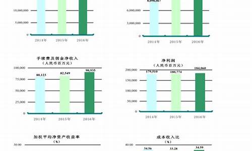 农行2016年金价_农业银行金块价格