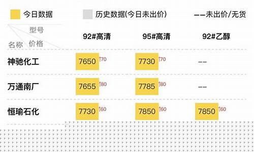 山东各大炼油厂的柴油价格是多少_山东各大炼油厂的柴油价格