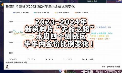 梦幻西游金价比例查询_梦幻金价半年走势
