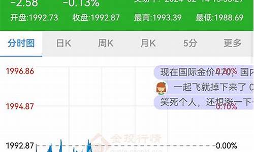 大盘金价跌了为啥实际金价没跌呀_大盘金价跌了为啥实际金价没跌