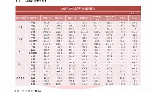 金价工费可以降多少_金价手工费一般多少钱