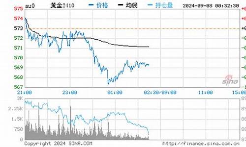 长沙今日回收黄金价格最新价查询_金价回收最新报价长沙