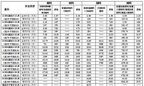 2019年农村客运燃油补贴_2019农村客运油价补贴