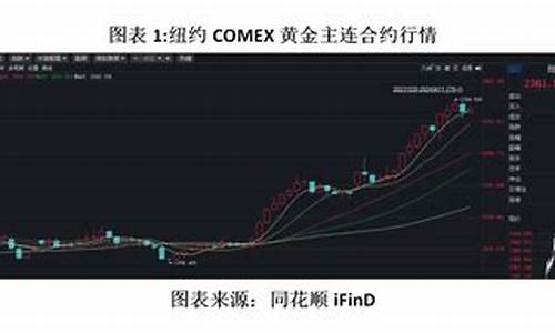 今年国际金价预测_今年国际金价走势分析