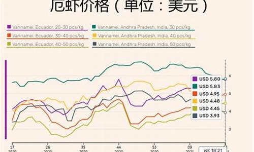 厄瓜多尔淘金价格_厄瓜多尔币多少钱一个