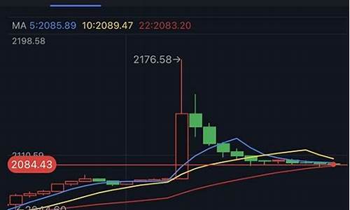 金价走高_金价高位回落前景
