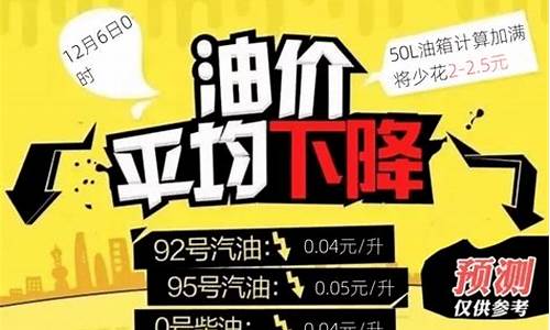 湖南今晚油价调整_湖南油价调整时间表