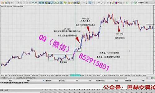 期货金价波动原理_期货黄金涨跌