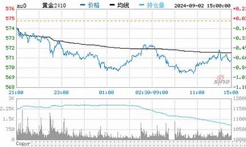 太仓黄金今天多少钱一克今日价格_太仓金价回收实时查询最新
