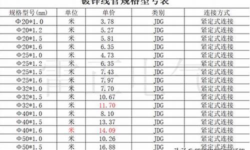 锌合金电镀厂家_奉贤区镀锌合金价格表