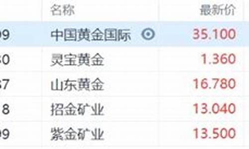 8月28号美国金价_美国黄金价