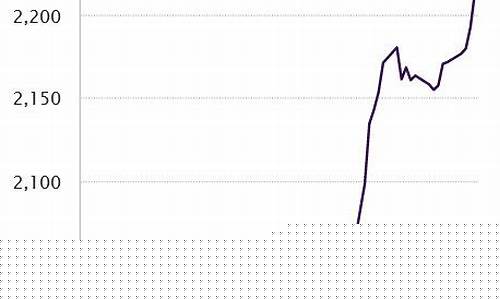 现在金价跌还是升呢_现在金价高不高