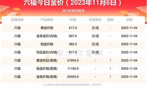 六福珠宝怎么样_澳门六福金价今天走势
