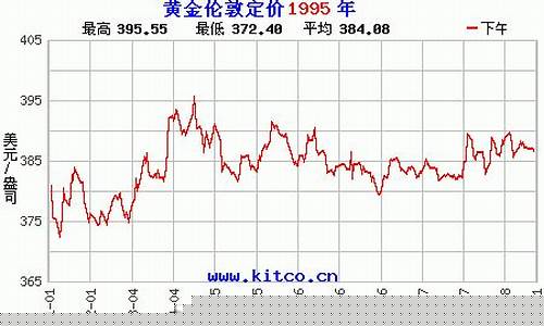 1995年美金价_1995年的美元收藏价值