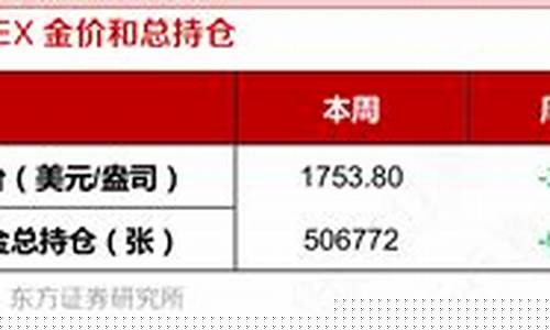 如何了解门店金价信息表_如何了解门店金价信息