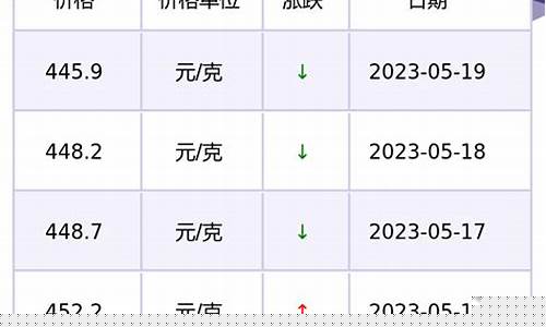 20克黄金首饰能卖多少钱_20克金价多少钱