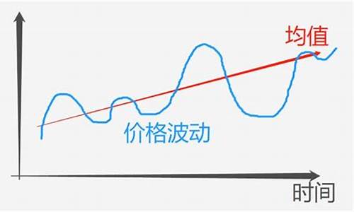 基金价格波动原理_基金的波动