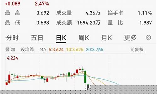009247基金价格_009243基金