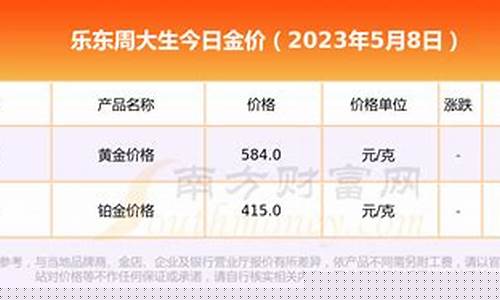 周大生金价最新报价_周大生金价今日价格